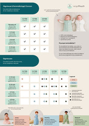Cocoon Gigoteuse d'emmaillotage Tog 0,2 Daisies 0-3 mois - Ergopouch
