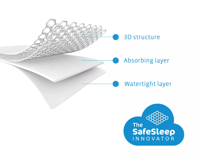 SafeSleep 3D-beschermer - Aerosleep